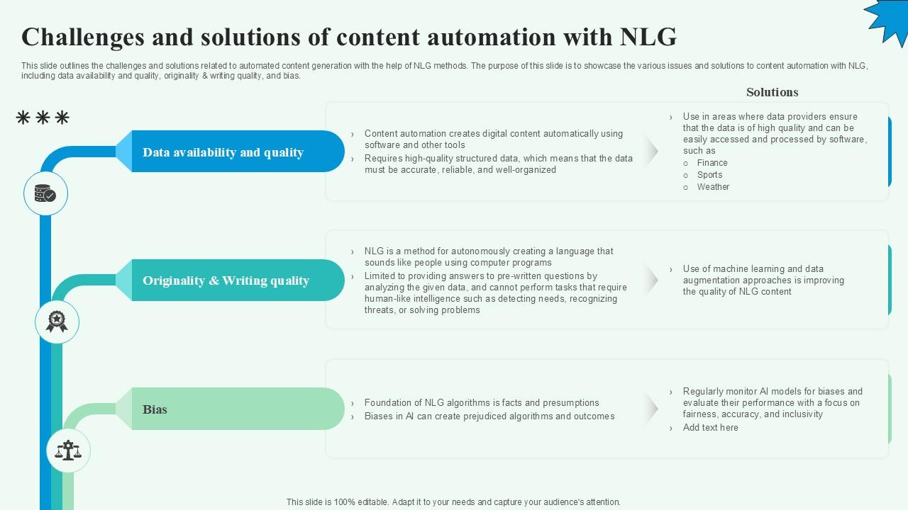 Challenges And Solutions Of Automated Content Generation PPT Sample
