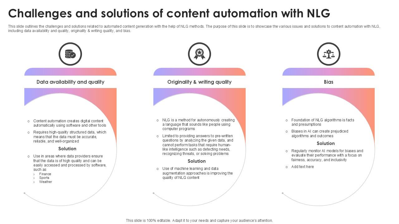 Challenges And Solutions Of Content Automation With NLG AI Content Creation It Ppt Example