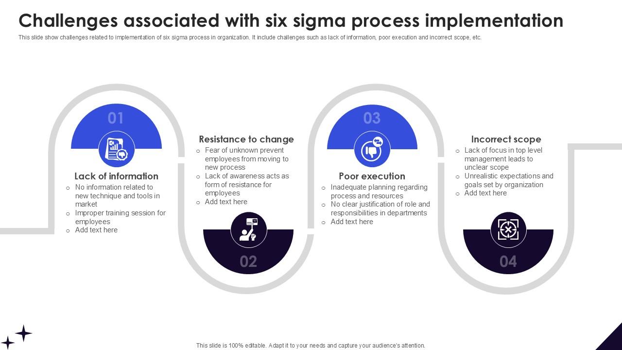 Challenges Associated With DMAIC Methodology To Maintain PPT Sample