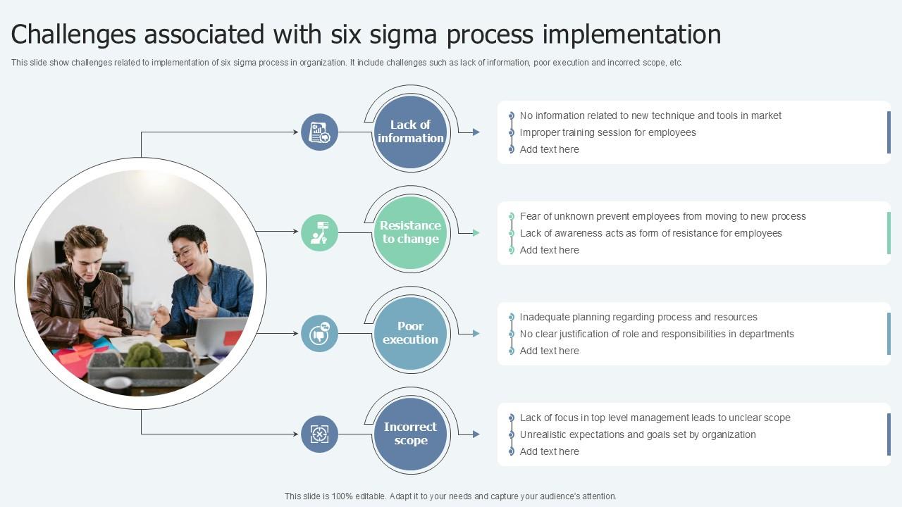 Challenges Associated With Lean Six Sigma In Manufacturing Ppt Powerpoint