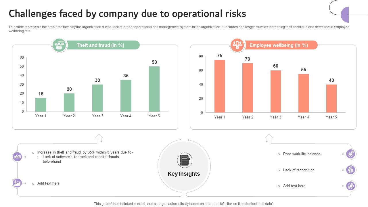Challenges Faced By Company Due To Operational Risks Company Risk Monitoring And Mitigation DTE SS V