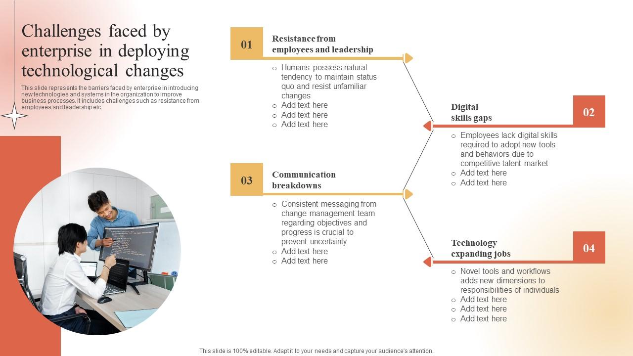 Challenges Faced By Enterprise Deploying Adapting To Technological Change Introduction Pdf