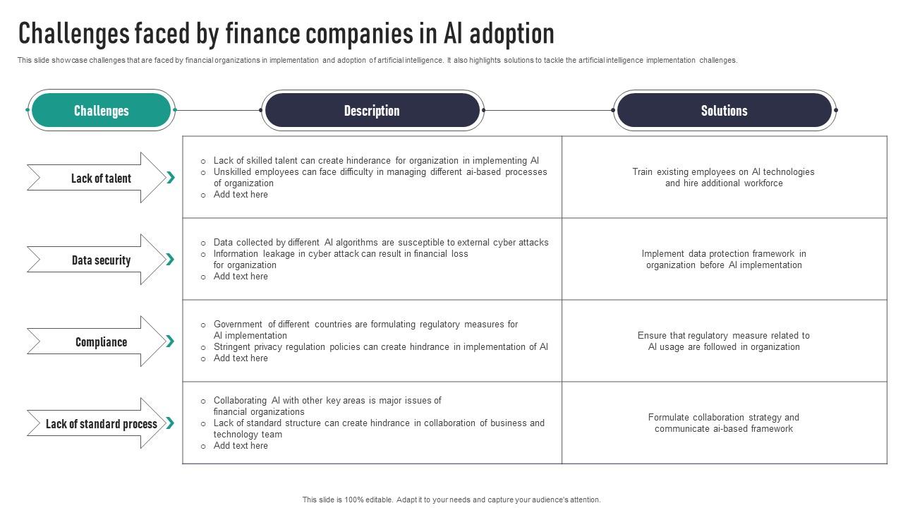 Challenges Faced By Finance Companies In AI Adoption Introduction Pdf