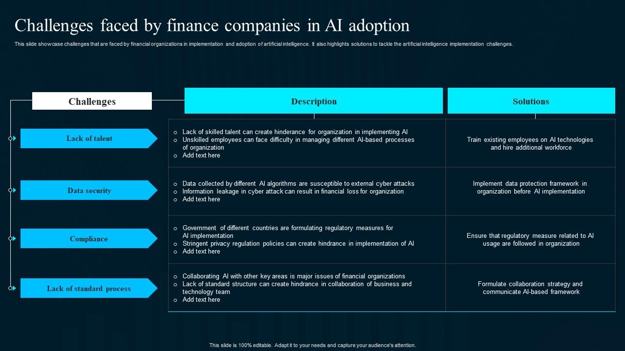 Challenges Faced By Finance Companies In Artificial Intelligence Applications Background Pdf