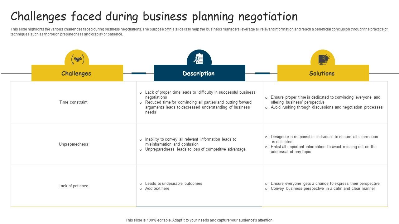 Challenges Faced During Business Planning Negotiation Background Pdf
