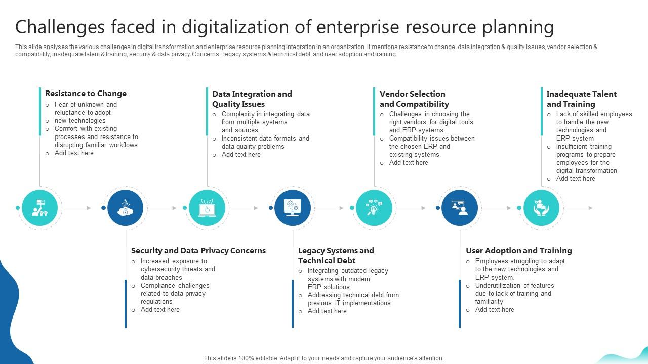 Challenges Faced In Digitalization Of Enterprise Erp And Digital Transformation For Maximizing DT SS V