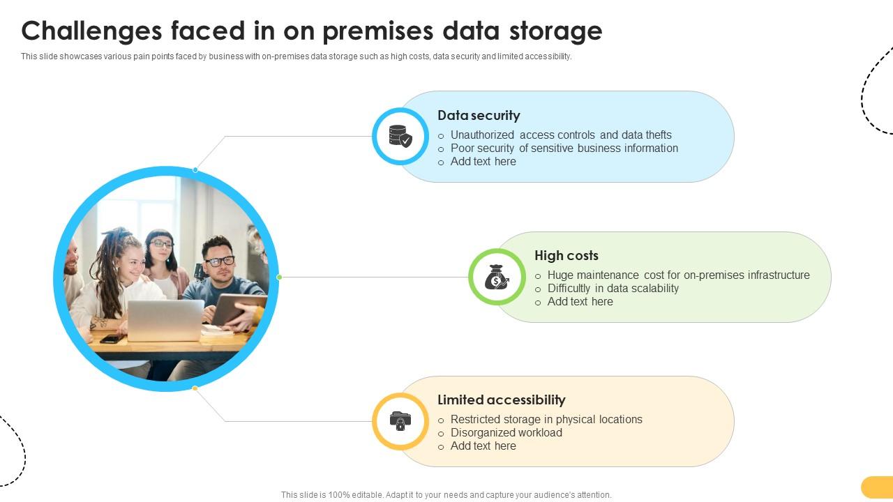 Challenges Faced In On Premises Data Storage Data Migration From On Premises