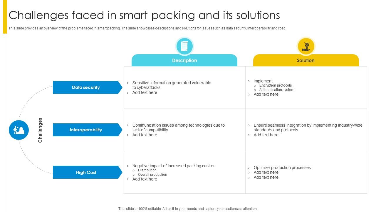 Challenges Faced In Smart Packing And Its Solutions Optimizing Inventory Management IoT SS V