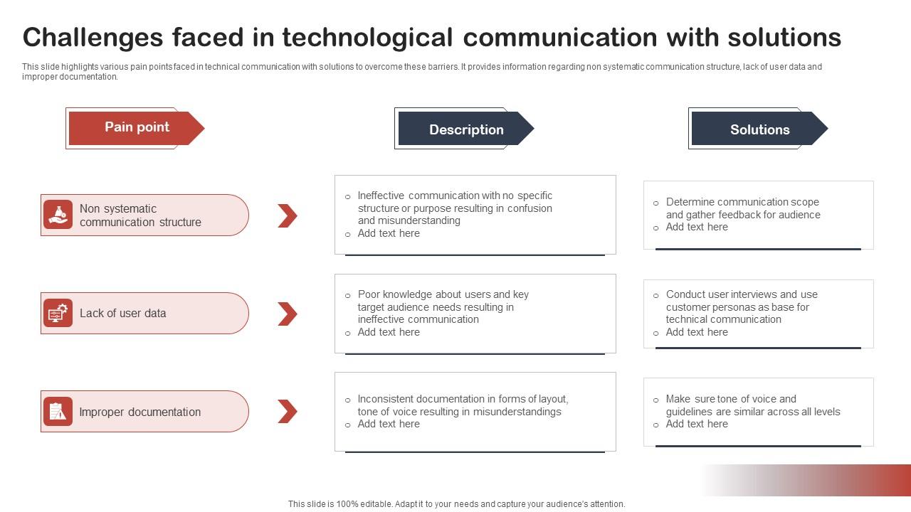 Challenges Faced In Technological Communication With Solutions Infographics Pdf