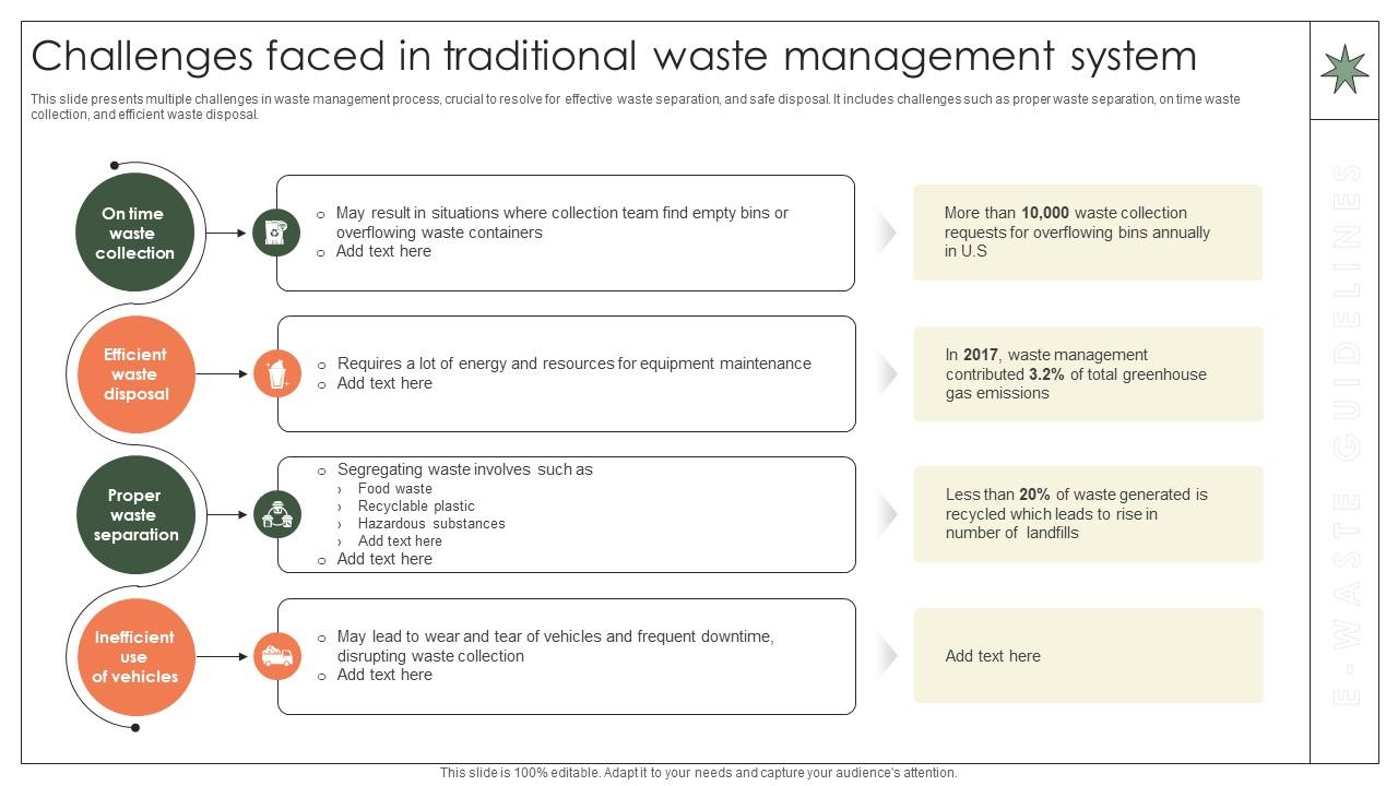 Challenges Faced In Traditional Waste Management System Implementation Of E Waste Guidelines