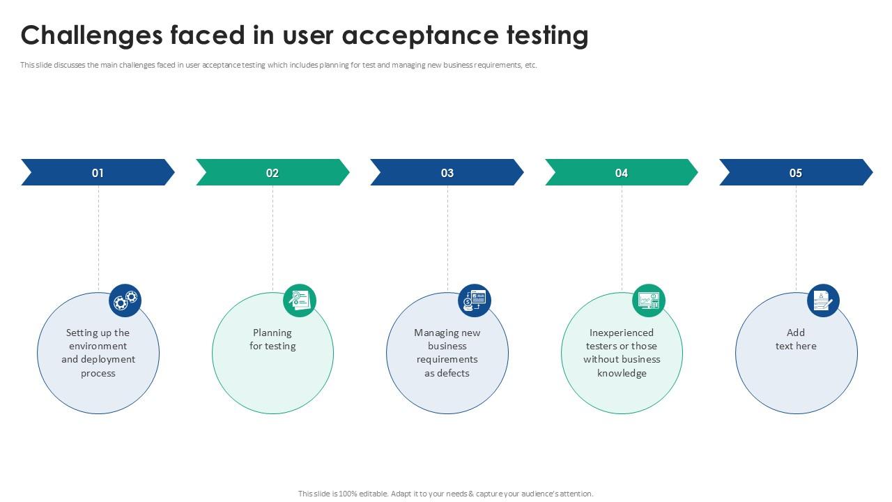 Challenges Faced In User Acceptance Testing Acceptance Testing Strategies Ppt Sample