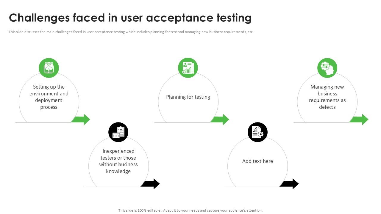 Challenges Faced In User Acceptance Testing PPT Template