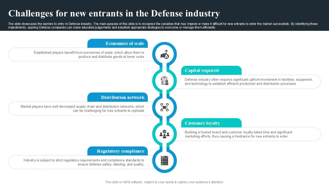 Challenges For New Entrants In Global Security Industry PPT Example IR SS V