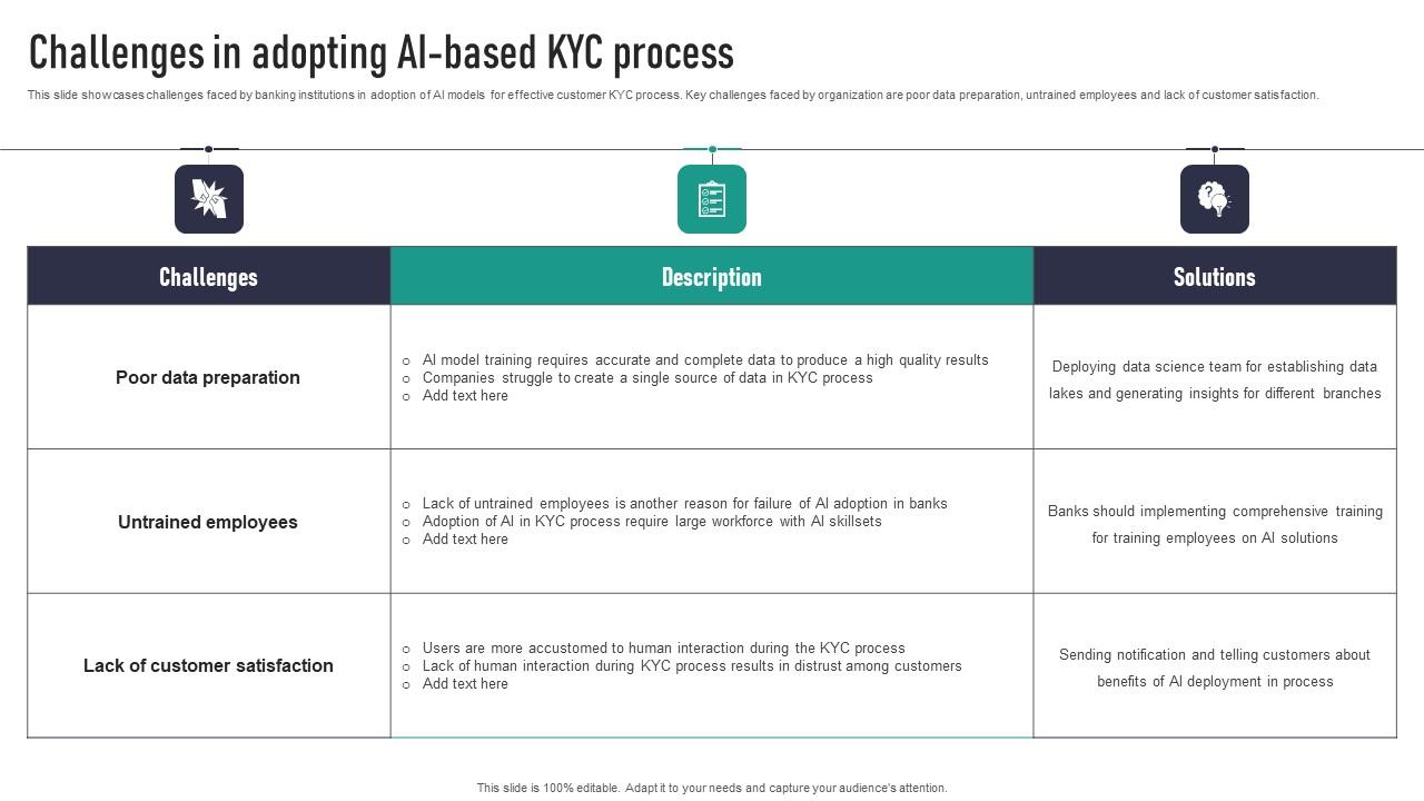 Challenges In Adopting AI Based KYC Process Introduction Pdf