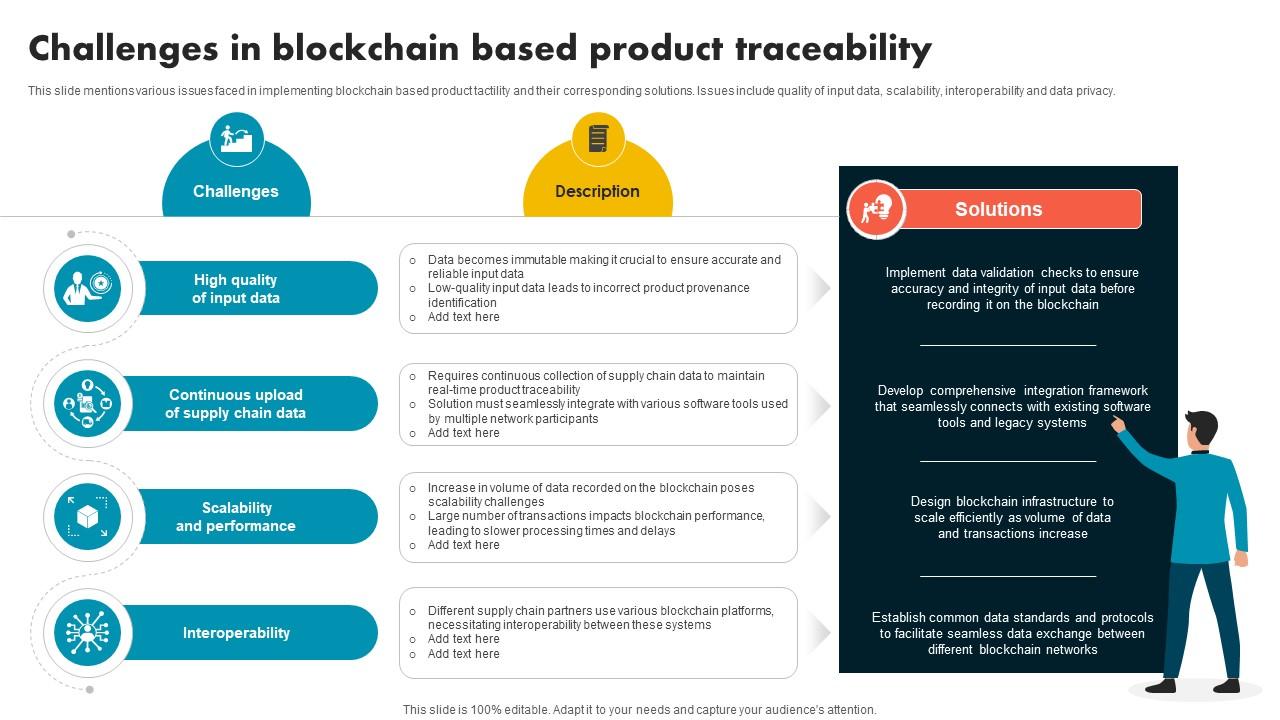 Challenges In Blockchain Based Product Traceability Supply Chain Evolution Harnessing The Power BCT SS V