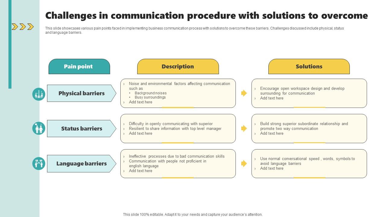 Challenges In Communication Procedure With Solutions To Overcome Information Pdf
