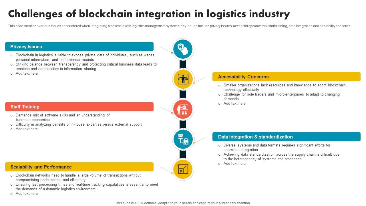 Challenges Of Blockchain Integration In Logistics Supply Chain Evolution Harnessing The Power BCT SS V