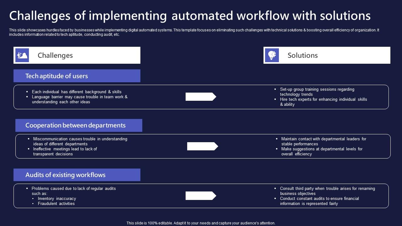 Challenges Of Implementing Automated Workflow With Solutions Topics Pdf