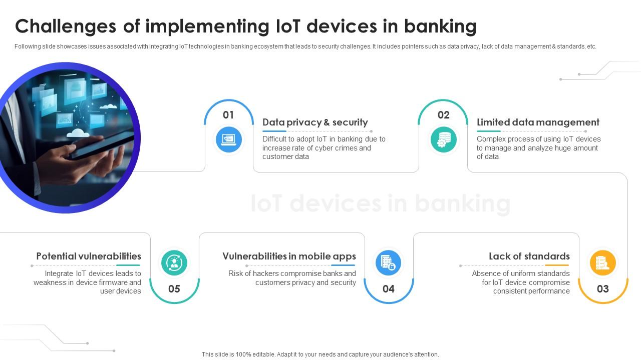 Challenges Of Implementing IoT Devices In Banking IoT In Banking For Digital Future IoT SS V