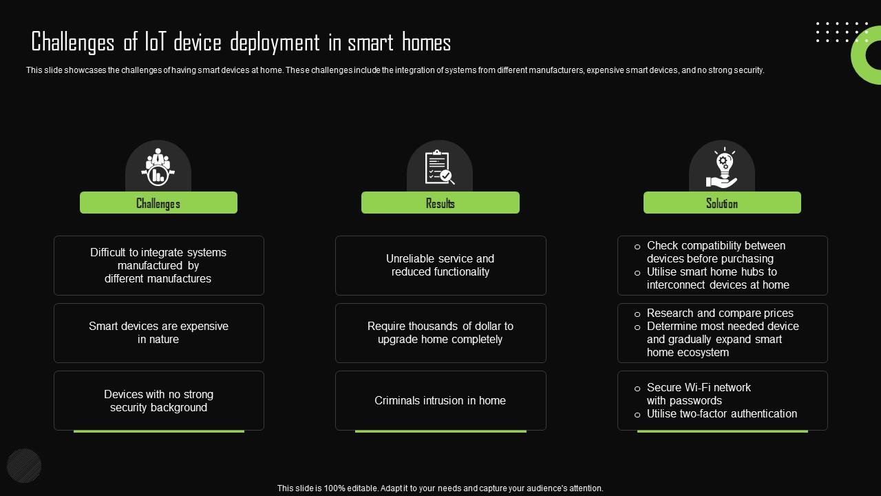 Challenges Of Iot Device Deployment In Smart Iot Device Management Guidelines Pdf