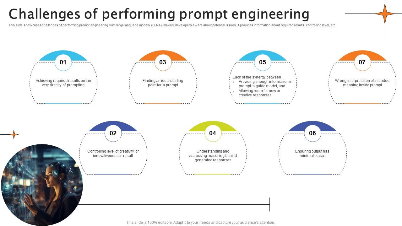 Challenges Of Performing Prompt Engineering Crafting Interactions A Guide AI SS V