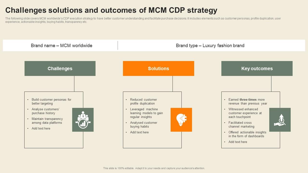 Challenges Solutions And Outcomes Of MCM CDP Usability Of CDP Software Tool Themes Pdf