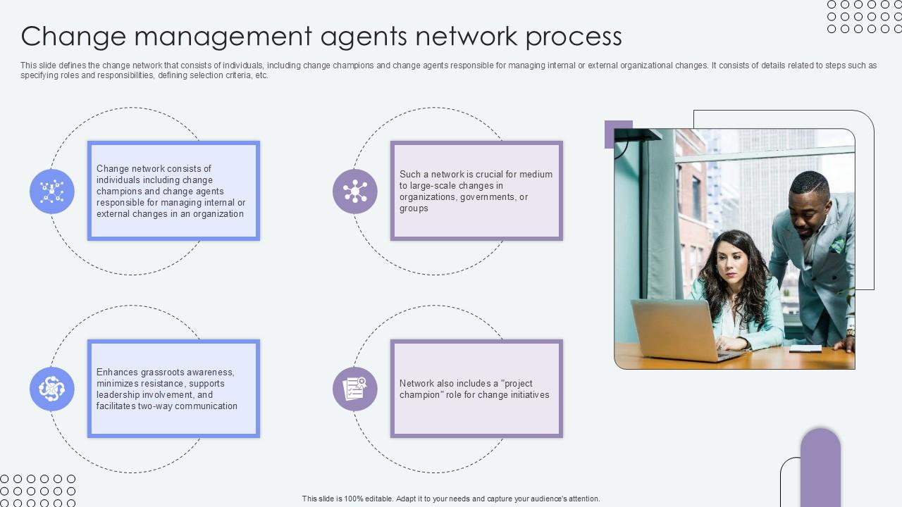 Change Management Agents Network Agents Of Change Pioneers PPT Sample CM SS V