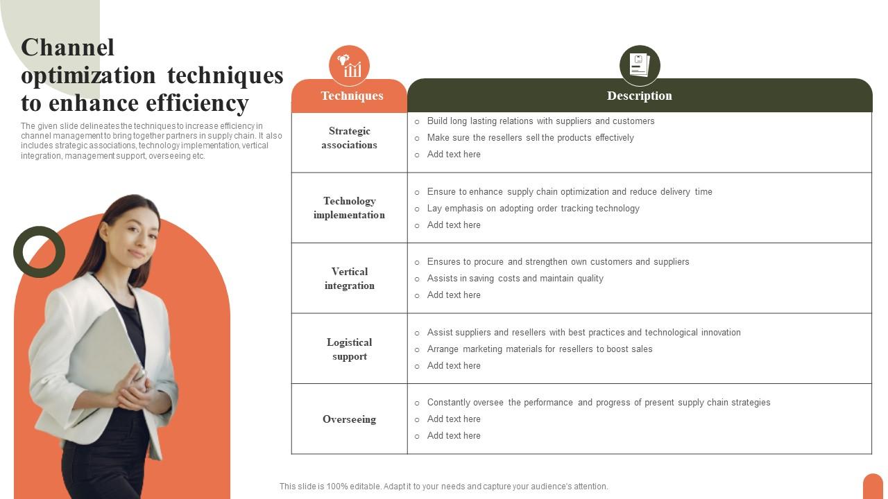 Channel Optimization Techniques To Enhance Efficiency Mockup Pdf