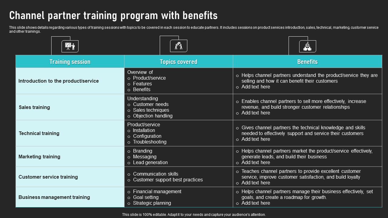 Channel Partner Training Program With Benefits Cooperative Sales Tactics Topics Pdf