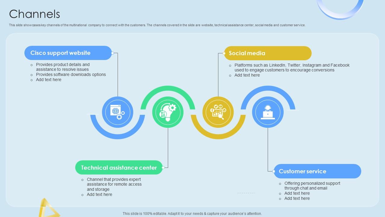 Channels Cloud Networking Service Provider Business Model BMC SS V