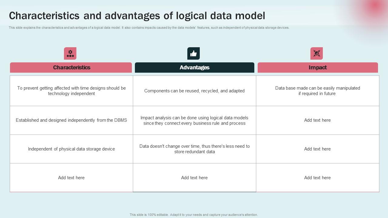 Characteristics And Advantages Data Modeling Approaches For Modern Analytics Icons Pdf