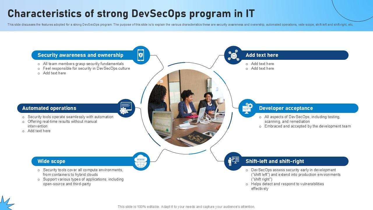 Characteristics Of Strong Devsecops Program In It Role Of Devsecops Ppt Slide