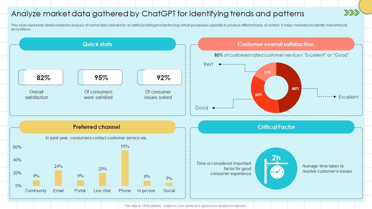 Chat GPT Prompts For Market Analyze Market Data Gathered By ChatGPT SS V