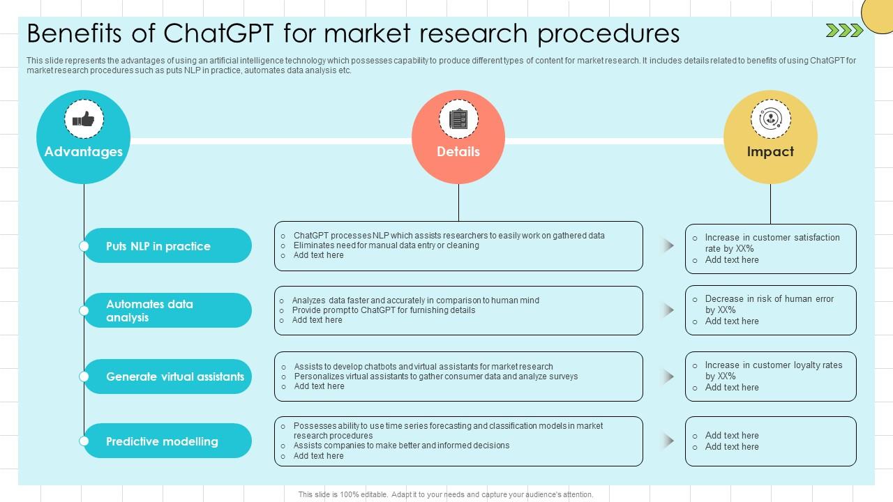 Chat GPT Prompts For Market Benefits Of ChatGPT For Market Research ChatGPT SS V