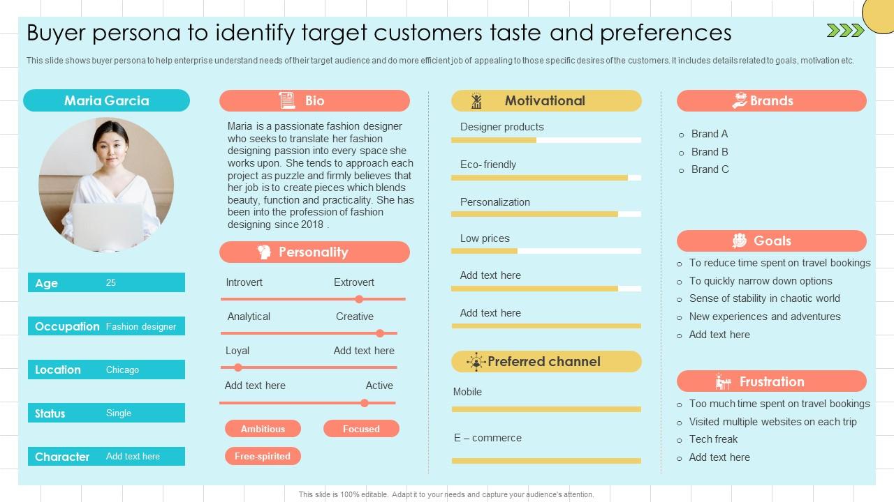 Chat GPT Prompts For Market Buyer Persona To Identify Target Customers ChatGPT SS V