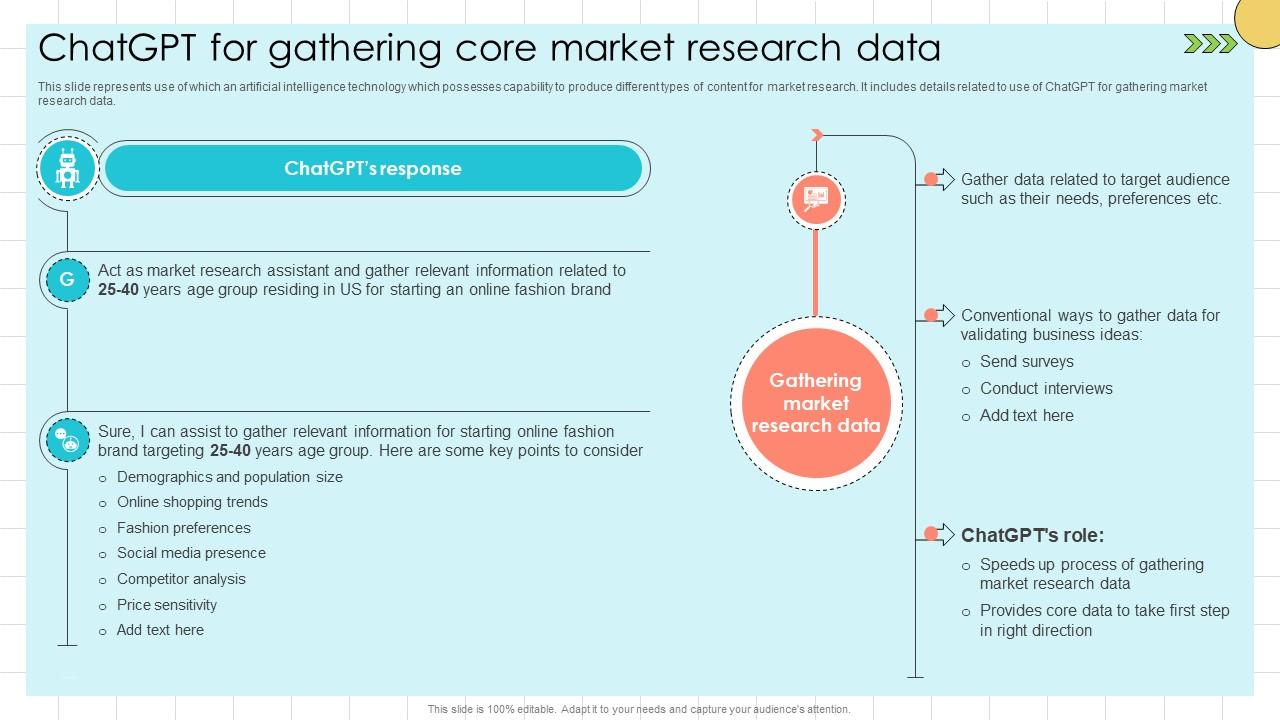 Chat GPT Prompts For Market ChatGPT For Gathering Core Market Research ChatGPT SS V