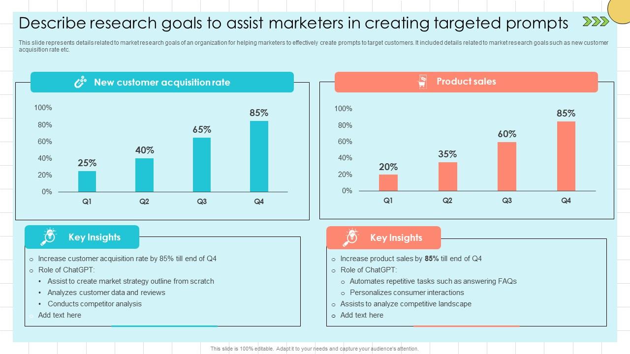 Chat GPT Prompts For Market Describe Research Goals To Assist Marketers ChatGPT SS V
