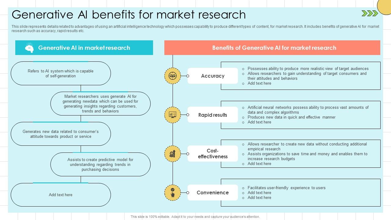 Chat GPT Prompts For Market Generative AI Benefits For Market Research ChatGPT SS V