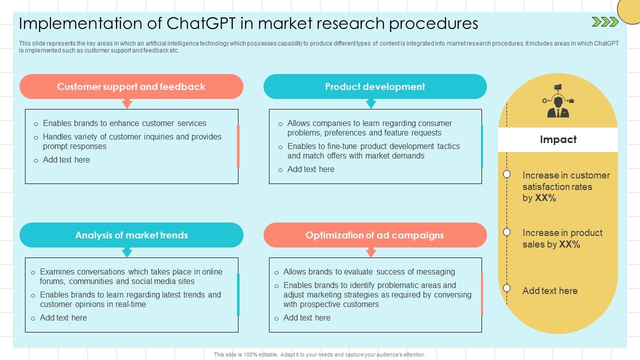 Chat GPT Prompts For Market Implementation Of ChatGPT In Market Research ChatGPT SS V