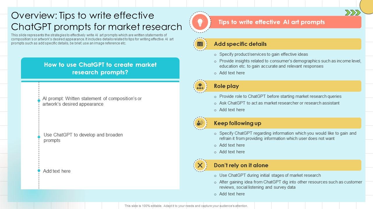 Chat GPT Prompts For Market Overview Tips To Write Effective ChatGPT Prompts ChatGPT SS V