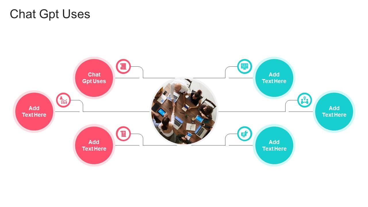 Chat Gpt Uses In Powerpoint And Google Slides Cpb