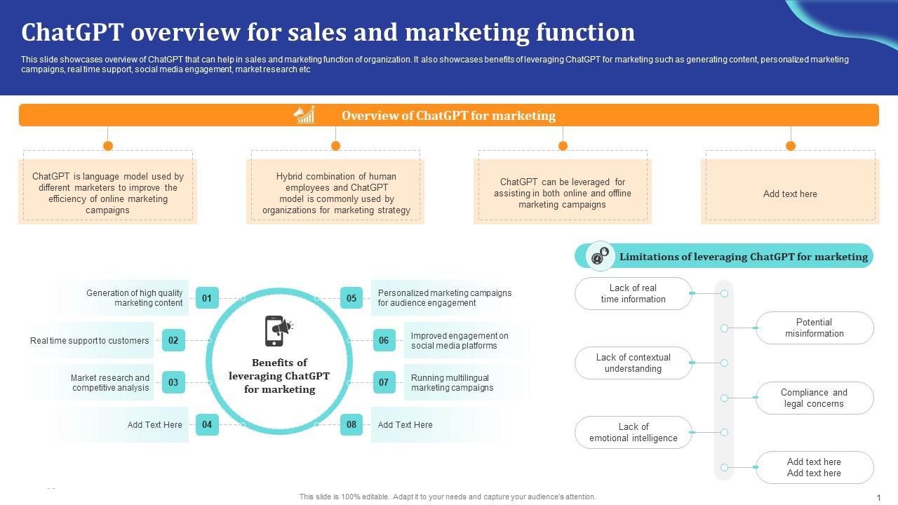 ChatGpt Comprehensive Guide ChatGpt Overview For Sales And Marketing Ppt Presentation ChatGpt SS V