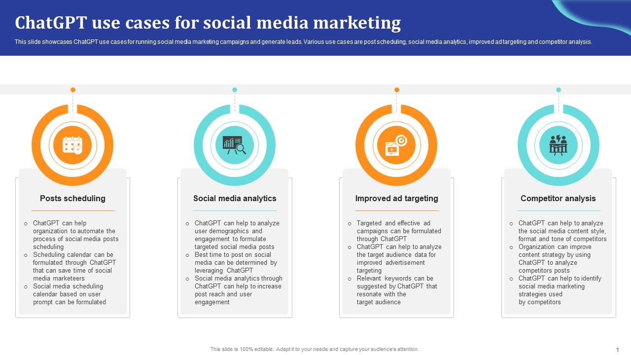 ChatGpt Comprehensive Guide ChatGpt Use Cases For Social Media Ppt Sample ChatGpt SS V