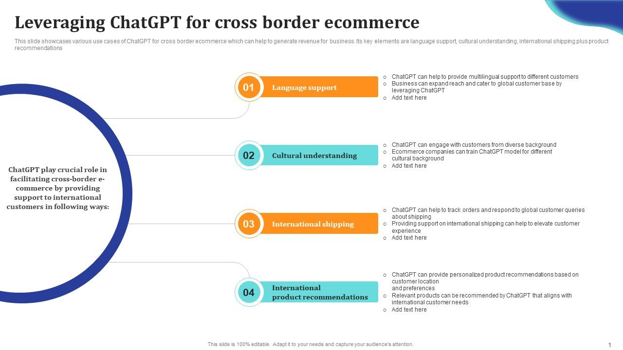 ChatGpt Comprehensive Guide Leveraging ChatGpt For Cross Border Ecommerce Ppt Example ChatGpt SS V