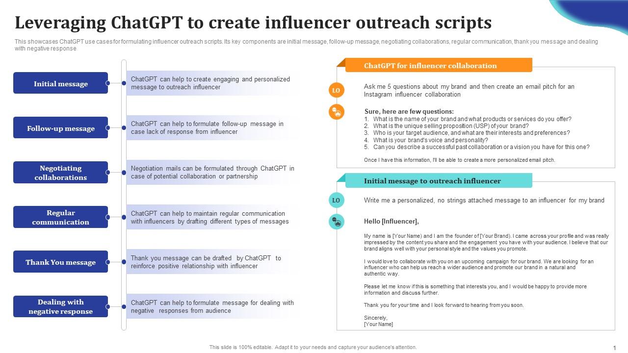ChatGpt Comprehensive Guide Leveraging ChatGpt To Create Influencer Ppt Powerpoint ChatGpt SS V