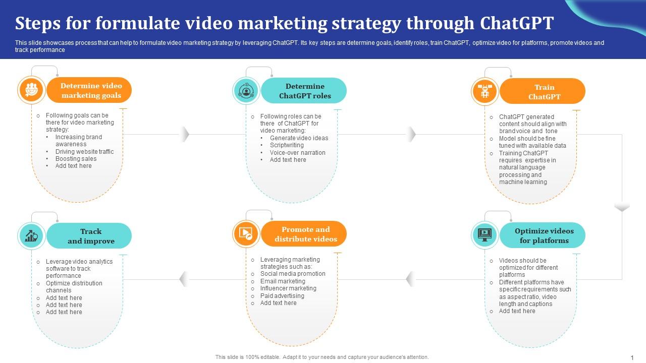 ChatGpt Comprehensive Guide Steps For Formulate Video Marketing Strategy Ppt Sample ChatGpt SS V