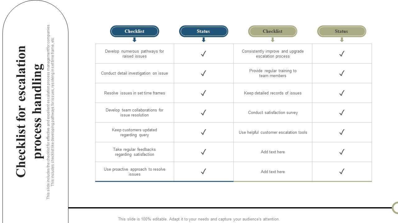 Checklist For Escalation Process Handling Diagrams Pdf