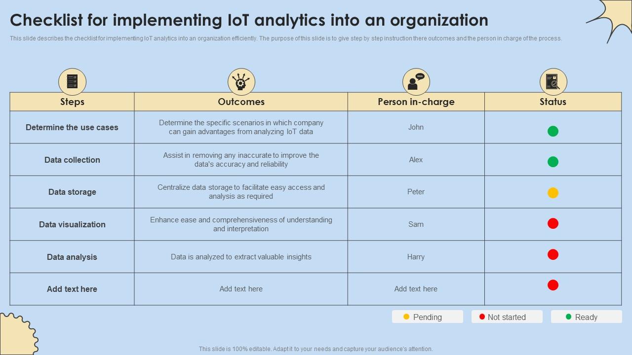 Checklist For Implementing IoT Analytics Internet Of Things Analysis Topics Pdf