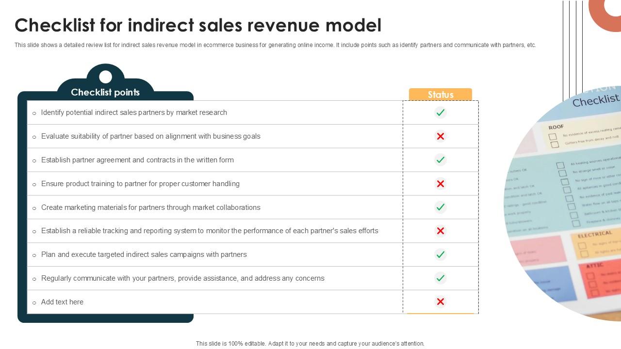 Checklist For Indirect Sales Revenue Internet Based Trade Structure Ppt Powerpoint