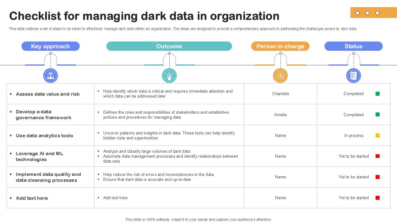 Checklist For Managing Dark Data Importance Of Unstructured Data Ppt Sample